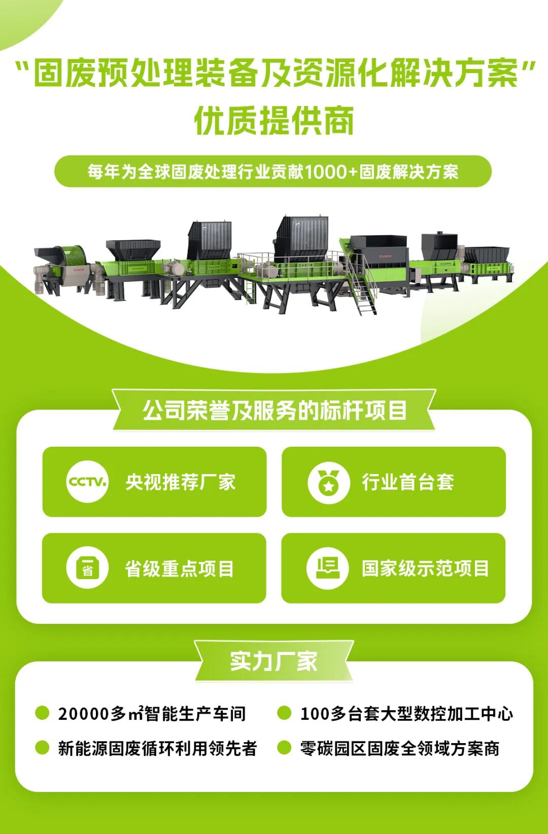 零碳園區：全領域固廢資源化裝備及技術解決方案